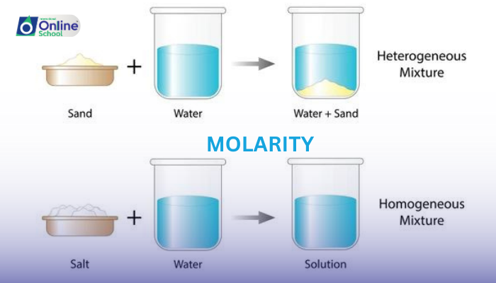 Lesson 11: The Rule of "Like Dissolves Like"